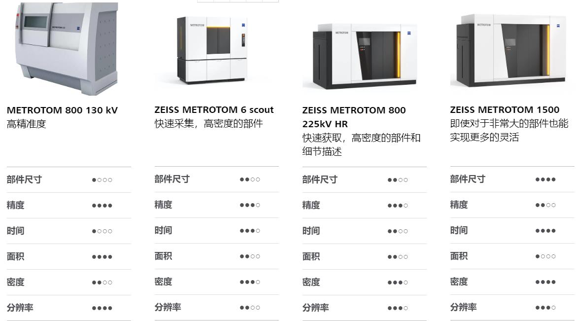 襄阳襄阳蔡司襄阳工业CT