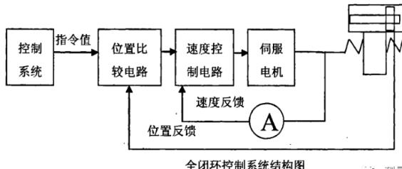 襄阳蔡司襄阳三坐标测量机