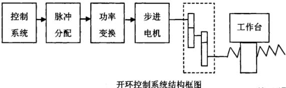 襄阳蔡司襄阳三坐标测量机