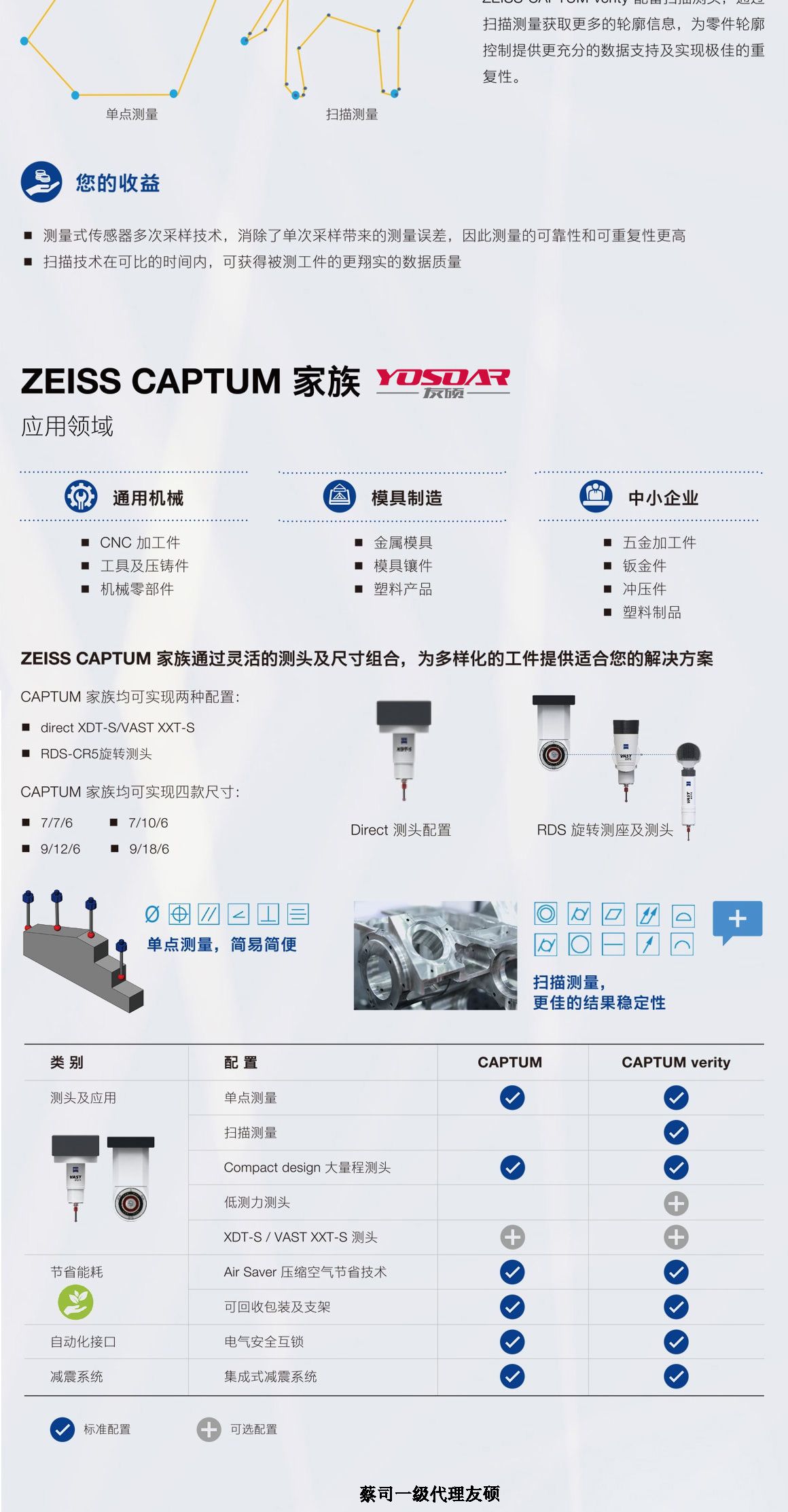 襄阳蔡司三坐标CAPTUM