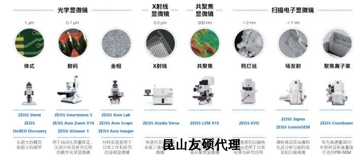 襄阳蔡司襄阳扫描电镜